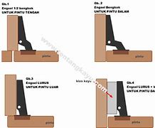 Cara Pasang Engsel Pintu Lipat Kayu